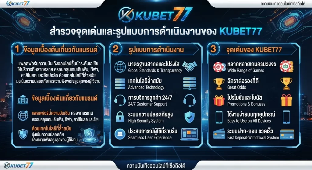 จุดเด่นของ kubet77