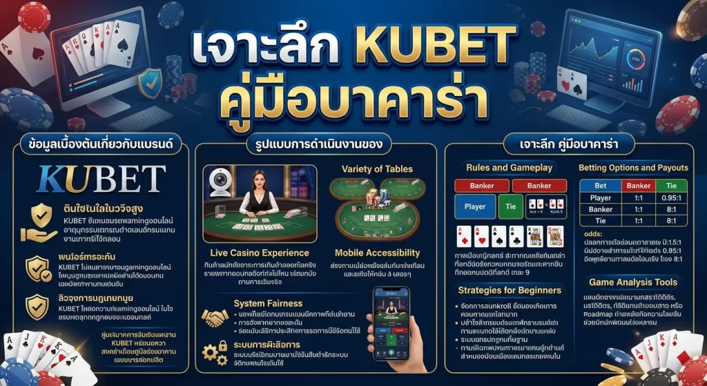 เจาะลึก KUBET คู่มือบาคาร่า